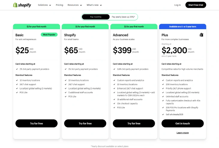 Wix Vs. Shopify Vs. Squarespace - Shopify pricing plans each with their features that suit your needs