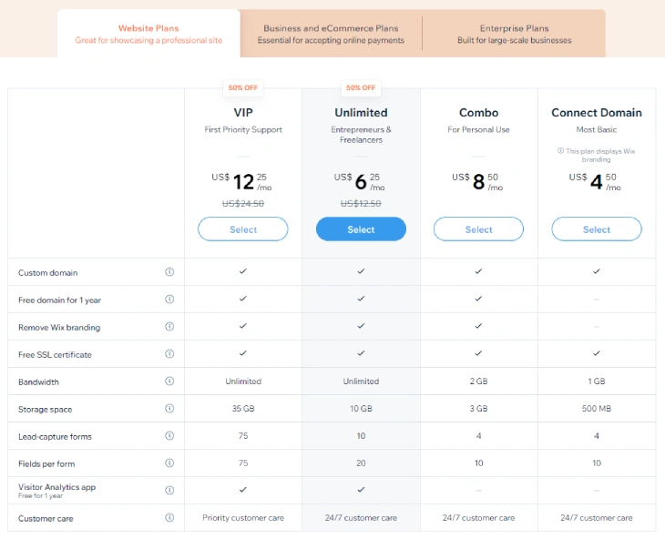 Wix Vs. Unbounce - Wix' pricing plans each with their features that suit your needs